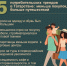 5 потребительских трендов в Татарстане: меньше покупок, больше путешествий - Новости Заинска